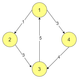 Weighted Graph