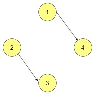 Disconnected Graph