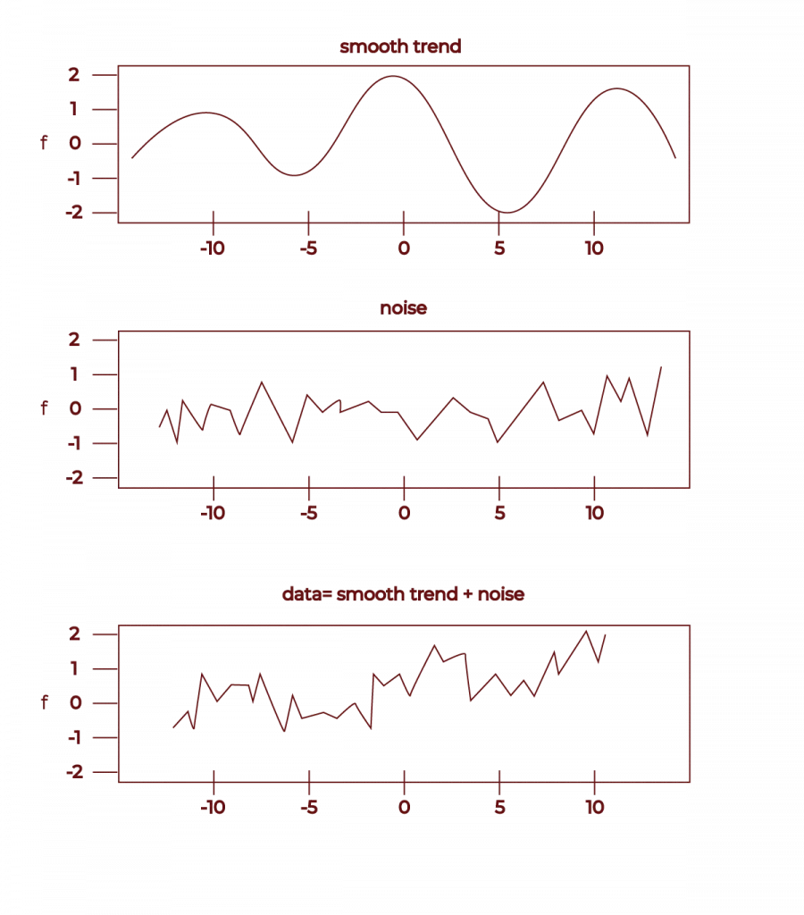 data transformation in data mining