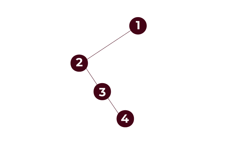 Degenerate Binary Tree