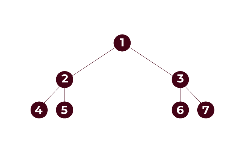 Perfect Binary Tree