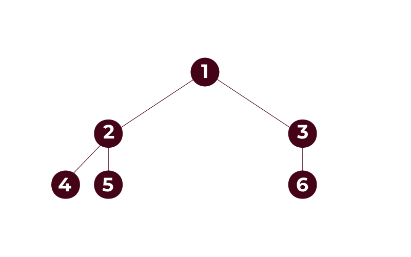 Complete Binary Tree