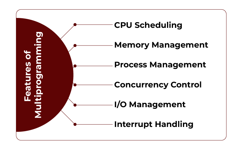 Features of Multiprogramming OS