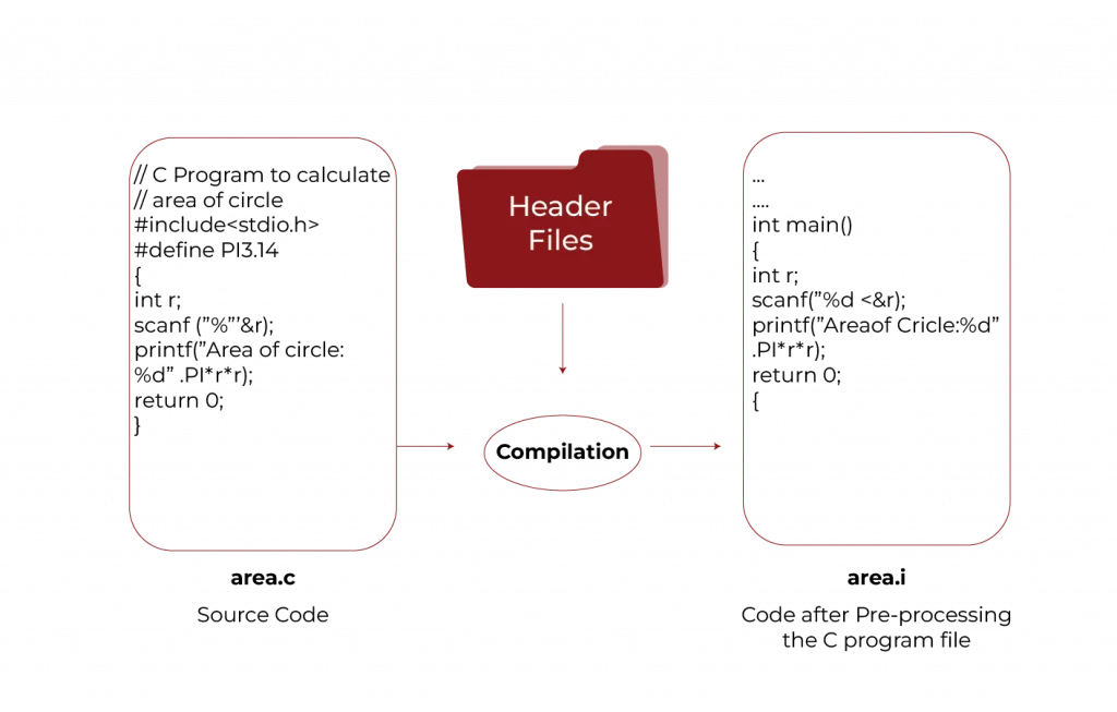 File inclusion in C