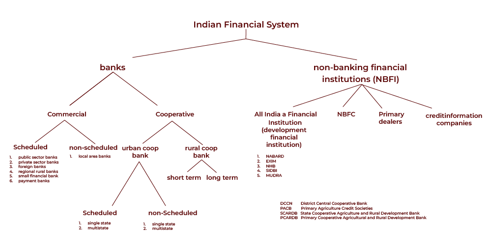 Investment Services