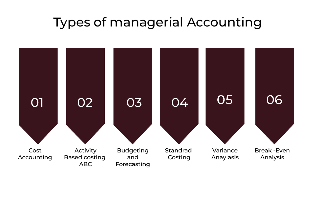 Types of Management Accounting