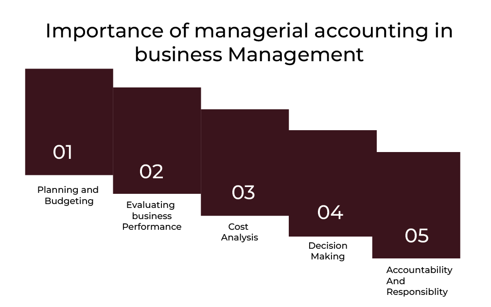 Importance of Management Accounting