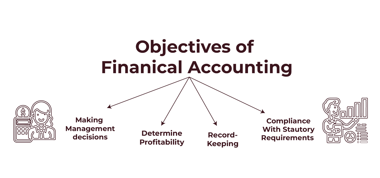 Financial Accounting