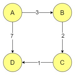 Algorithm Walkthrough