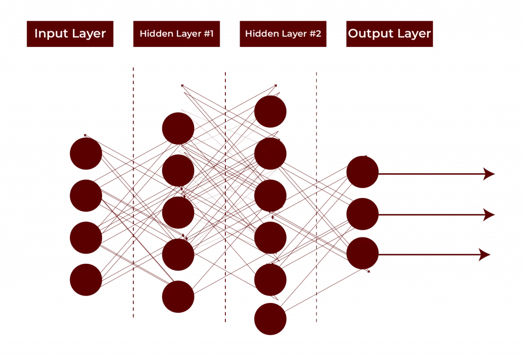 deep learning