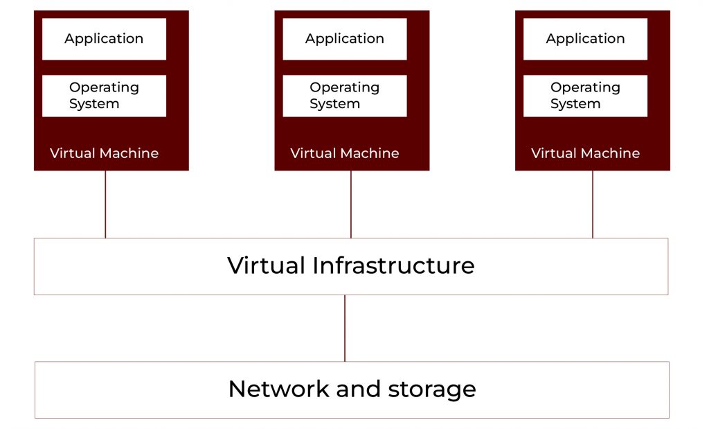 Cloud Model