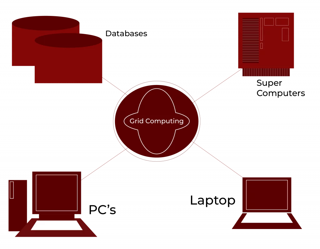 Grid and Utility Computing