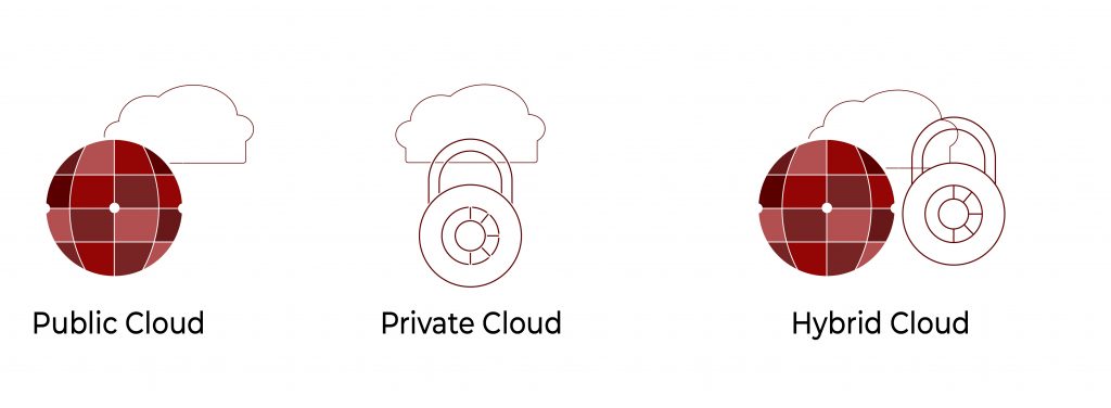 Cloud Deployment Models 