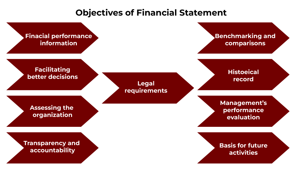 Financial Statements 