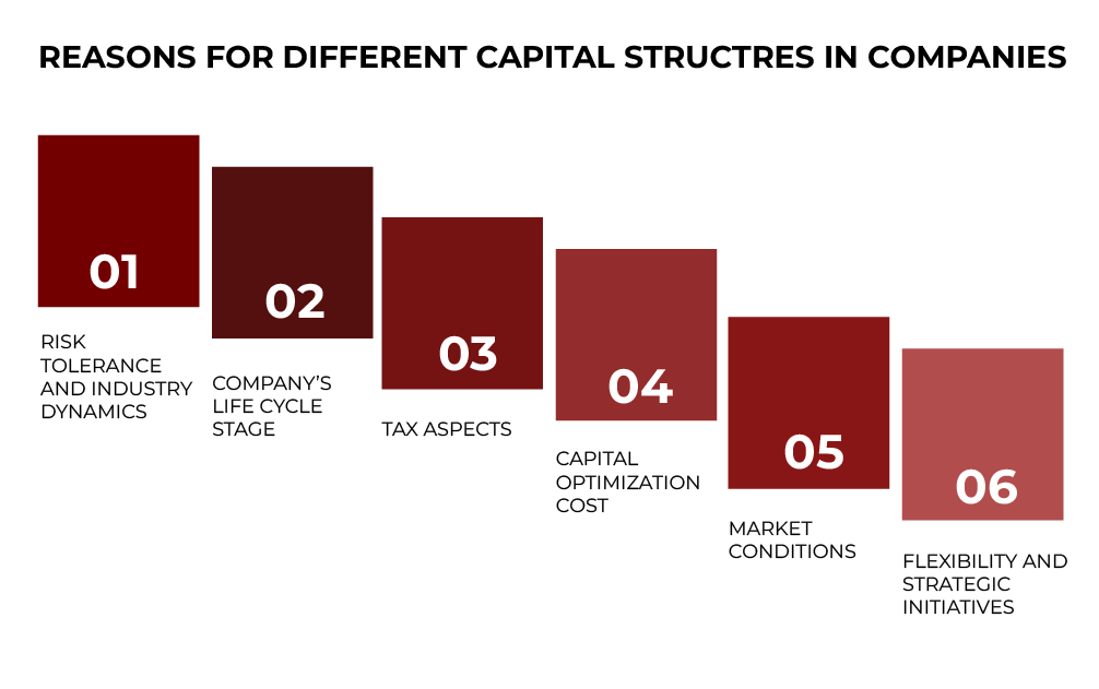 Capital Structure