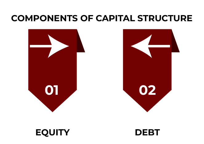 Capital Structure