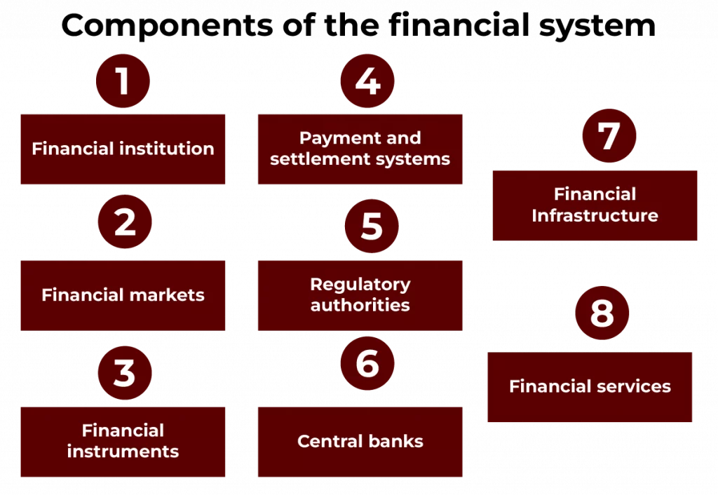 Financial System