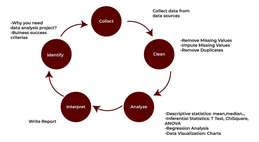 What is Data Analysis