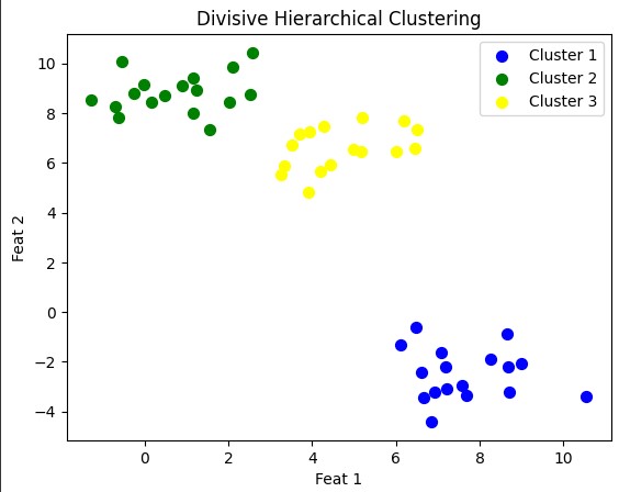 Hierarchical 3