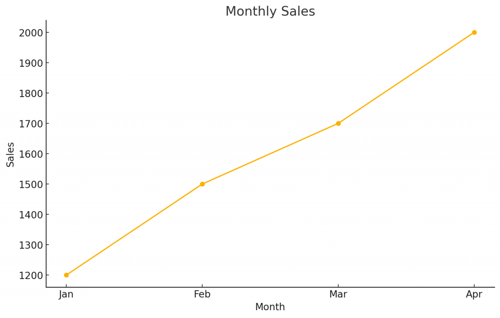 Data Visualisation