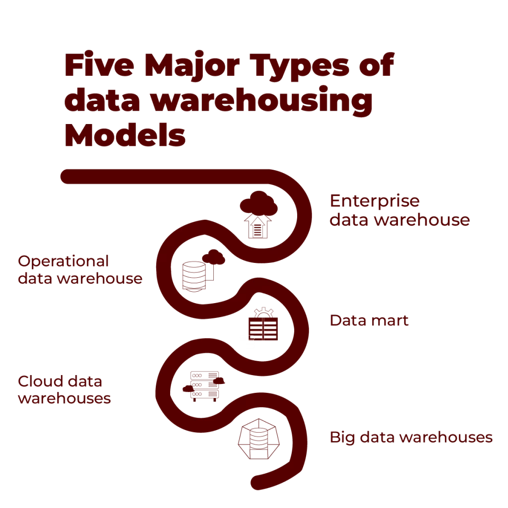 Types of Data Warehouse Models