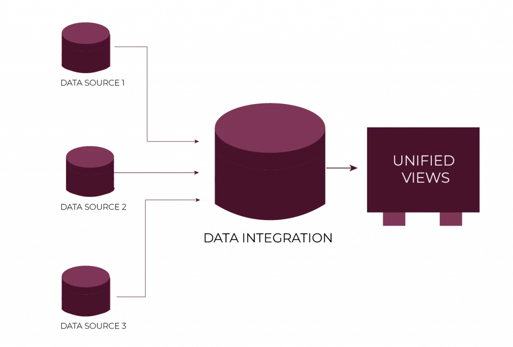 Data Integration in Data Mining