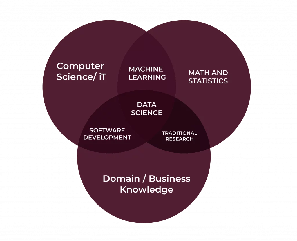 Data Analytics