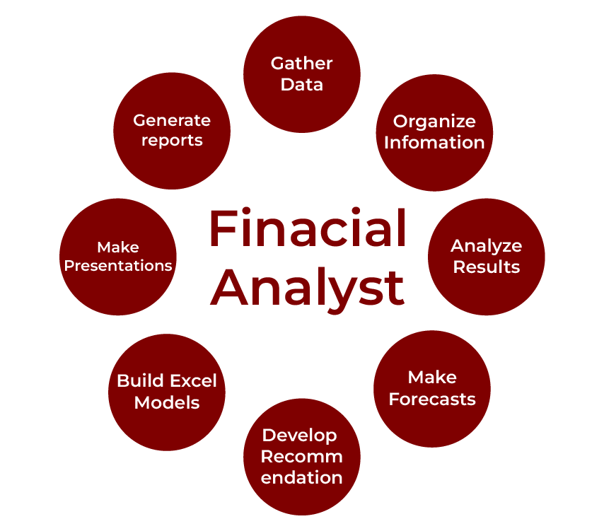 Financial Analytics Work