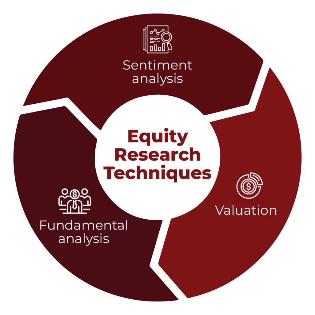 equity research 