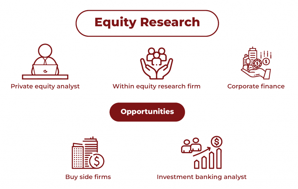 What is Equity Research? Different Types & Career Options