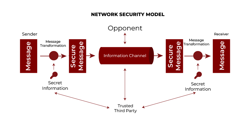 Network Security