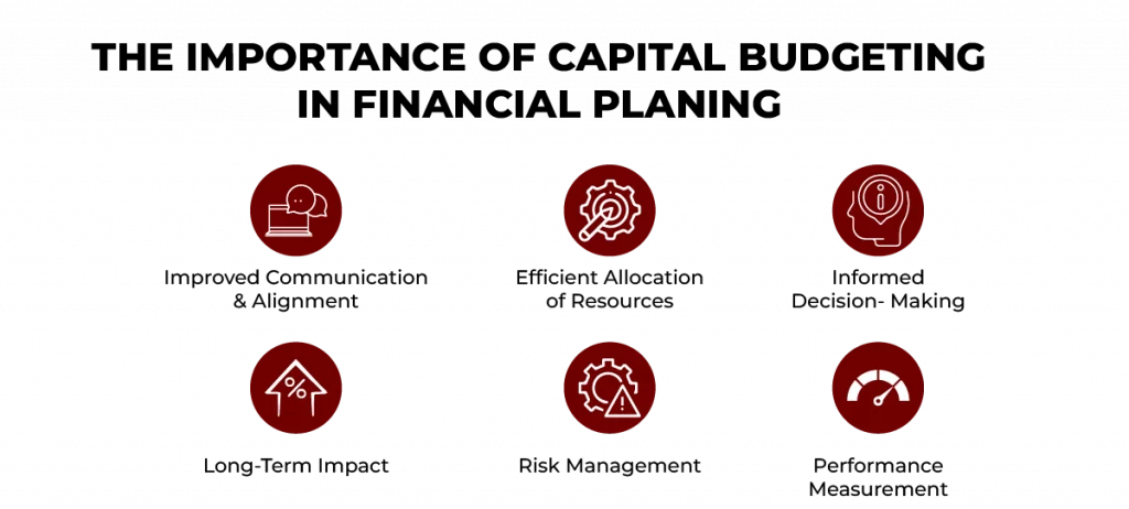 Importance of Capital Budgeting