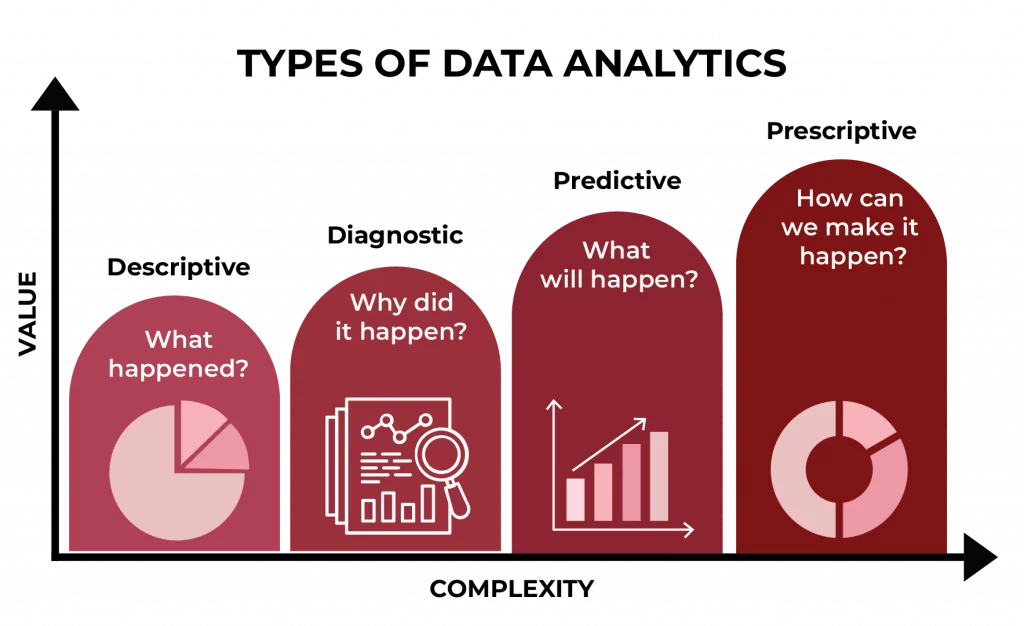 What is data analysis